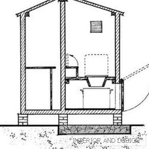 Scheme of a country toilet