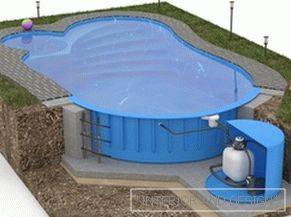 The cost of plastic pools
