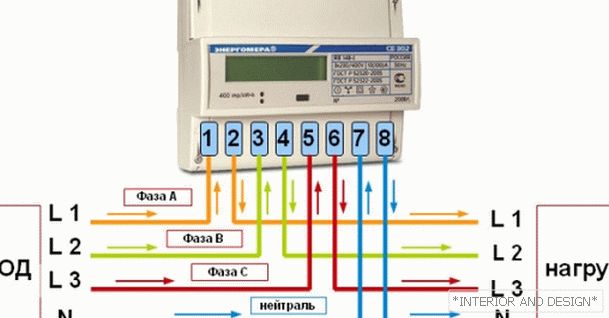 Connection of a three-phase direct connection meter