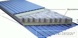 The scheme of the device sandwich panels with mineral wool