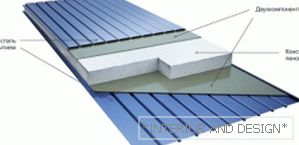 The design of the sandwich panels with polystyrene foam