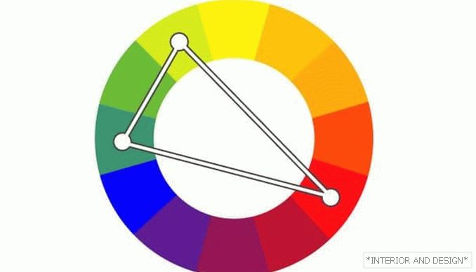 The combination of colors (triad) 2